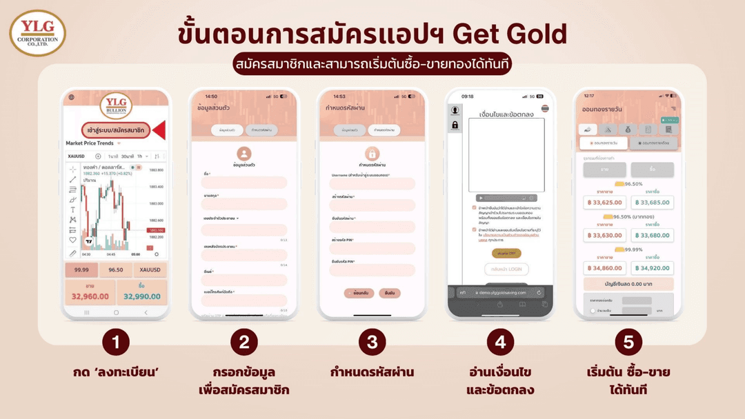 1. ขั้นตอนการสมัครสมาชิก